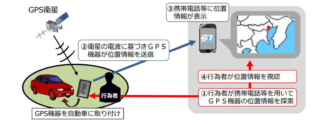 改正ストーカー規制法の概要を解説『第一探偵事務所 鳥取支部』